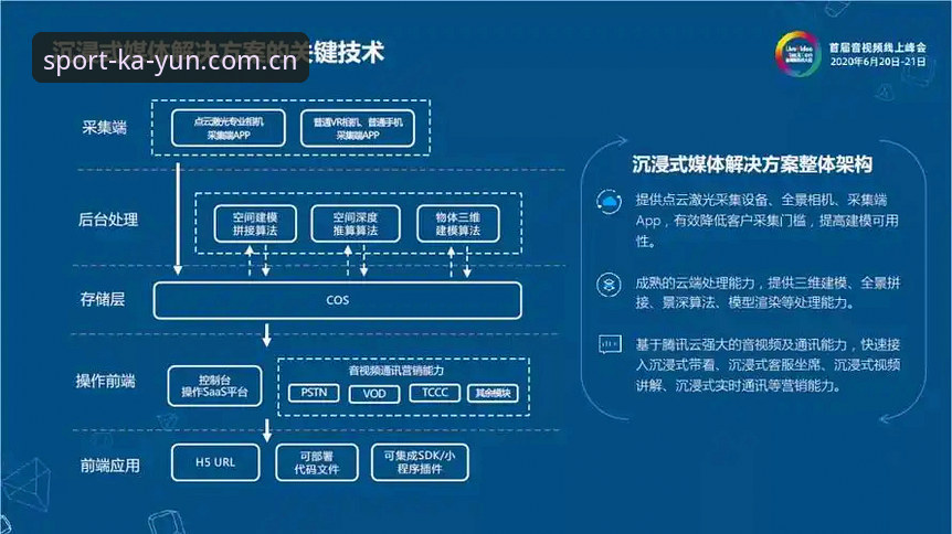 开云体育沉浸式体验iOS版究竟如何实现？深度技术评测拆解关键细节