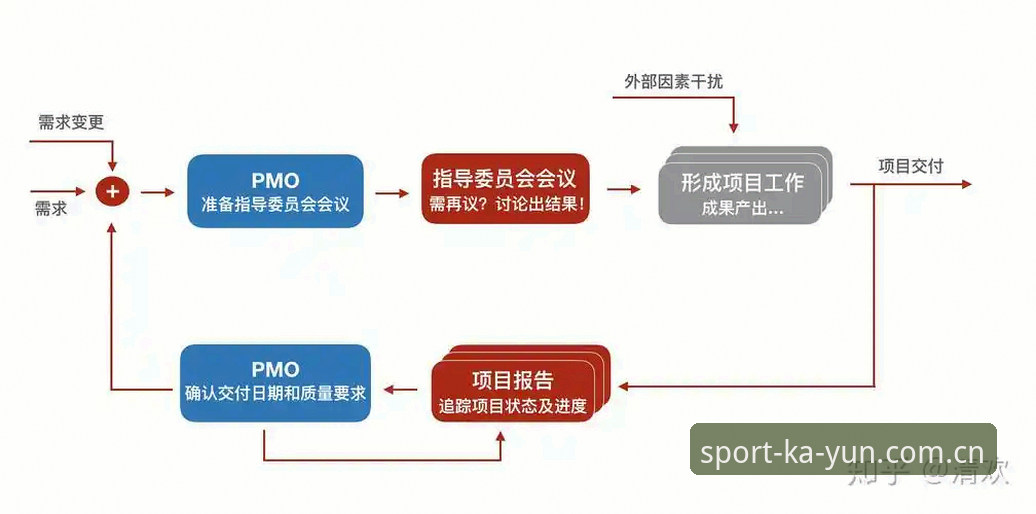 处理更衣室斗殴的3个关键决策——从马赛总监的教训看体育管理